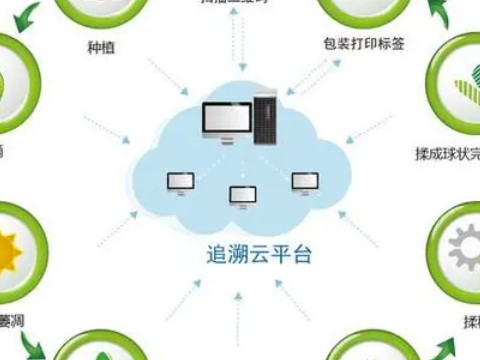 ?產(chǎn)品全程溯源追溯對(duì)品牌廠商有什么用？