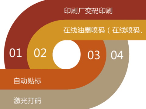 防偽公司的商品防偽有什么內(nèi)容？