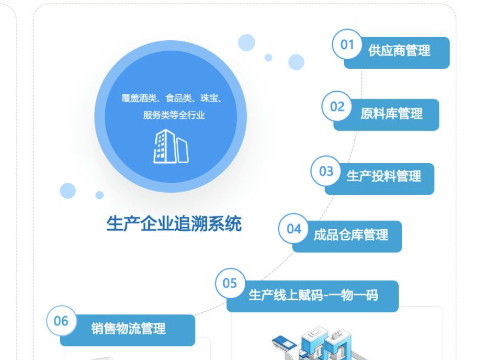 防偽追溯系統(tǒng)真實(shí)效果怎么樣？